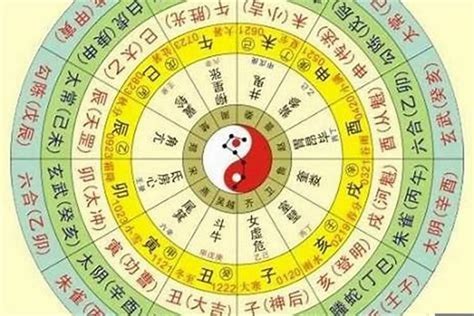 四柱神煞|八字排盘